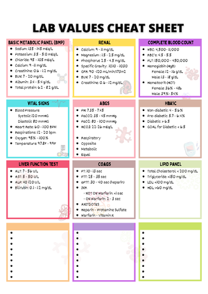 Med surg - Ati study guide - Cardiac → The heart is a muscular pump ...