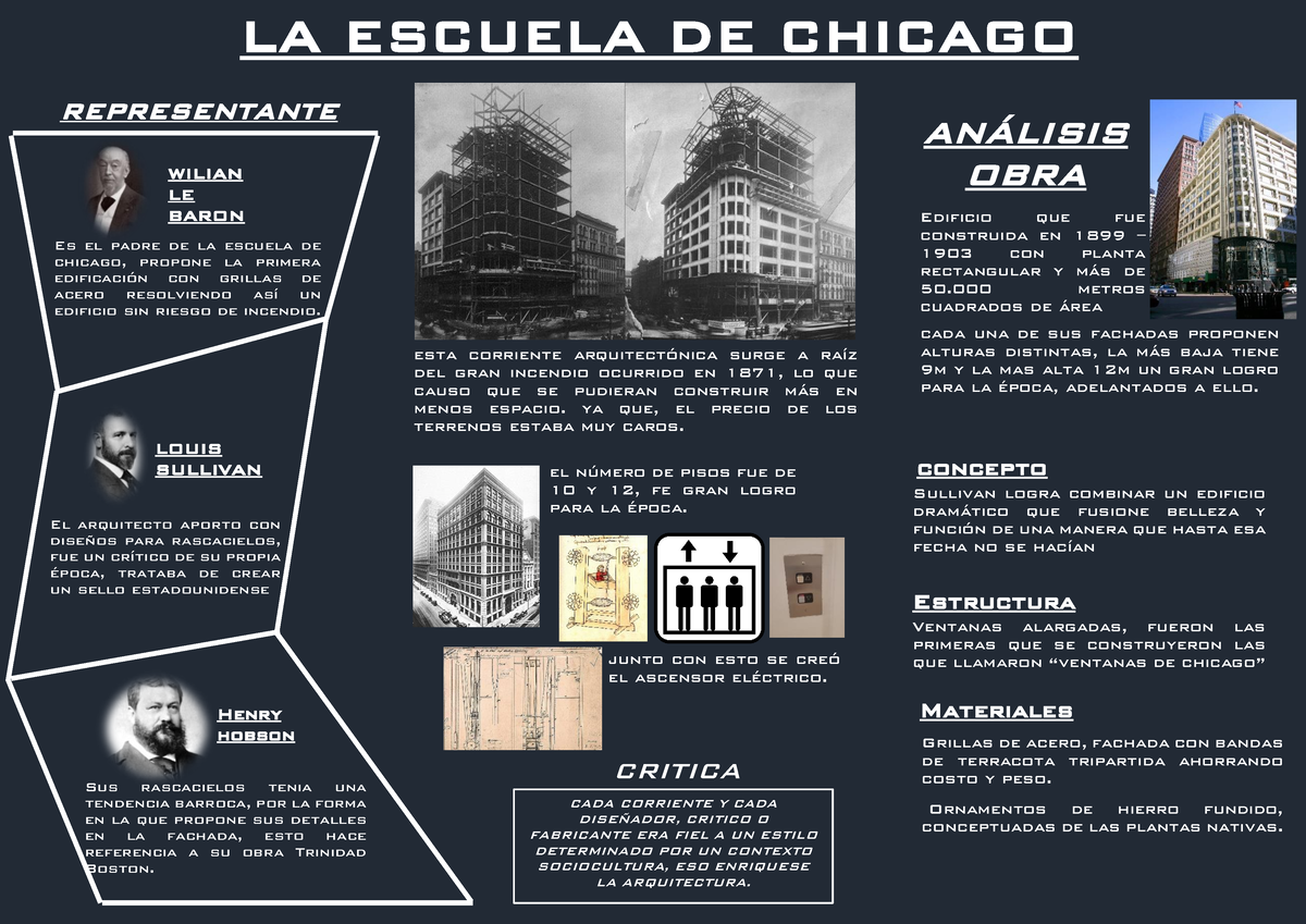 Escuela DE Chicago (SEM 13) - LA ESCUELA DE CHICAGO CRITICA Esta ...