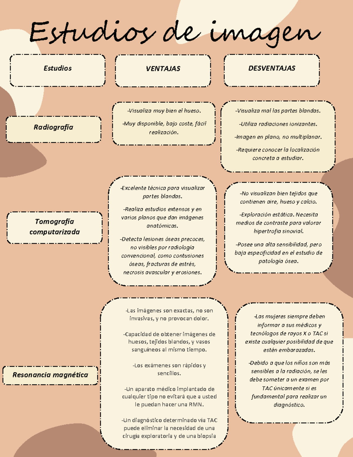 Cuadro Comparativo Estudios - Estudios de imagen Estudios VENTAJAS ...