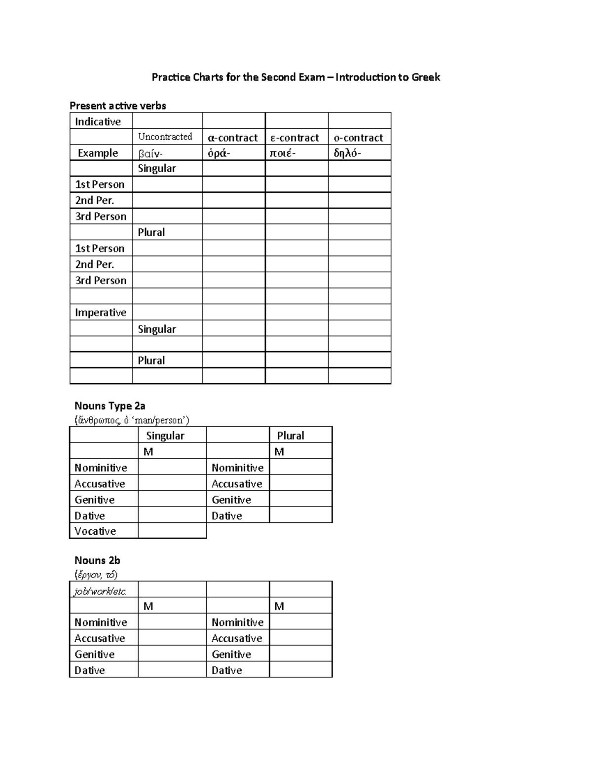 Practice chart for second exam - Prac%ce Charts for the Second Exam ...
