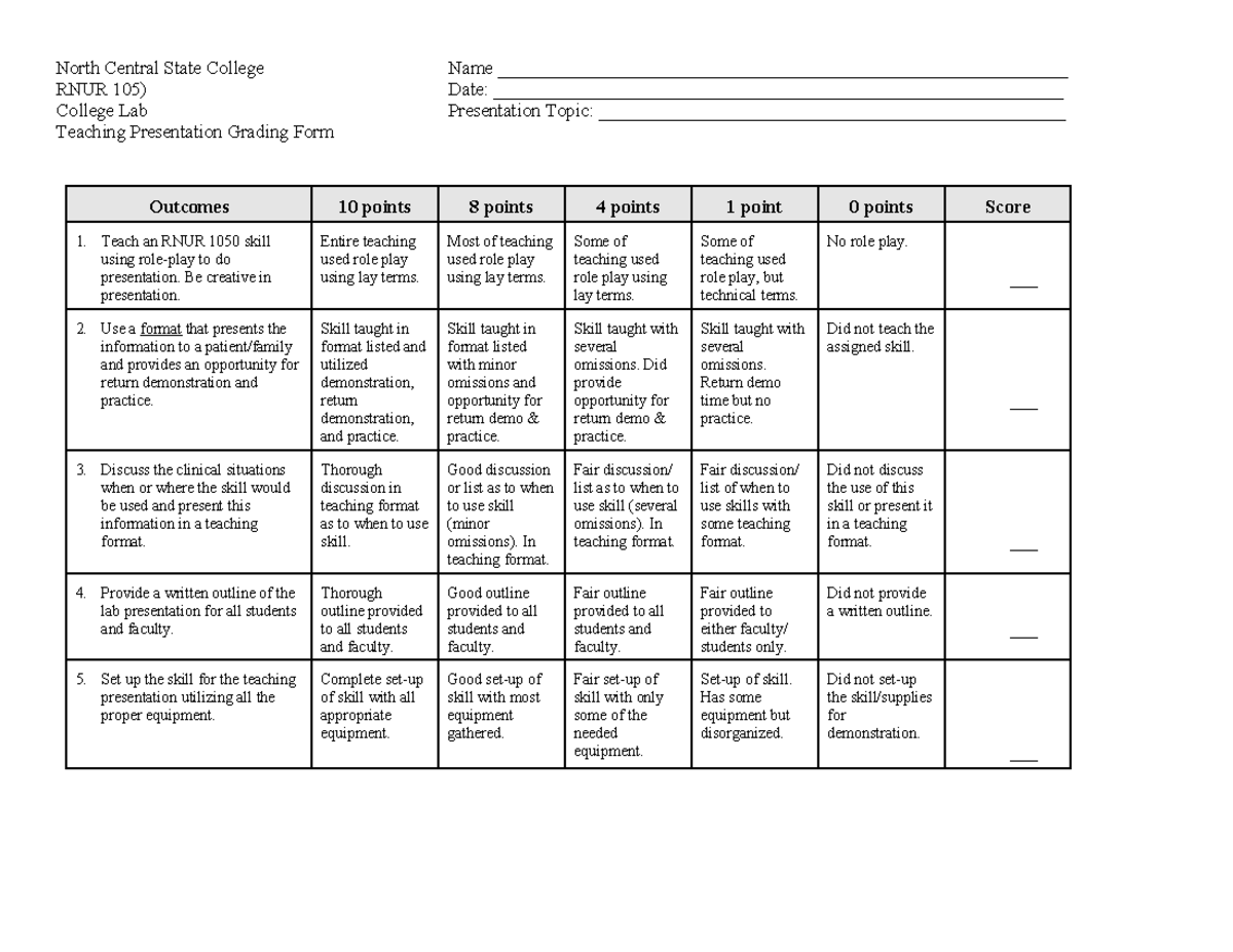 RNUR1050 Presentation rubric 2024 - North Central State College Name ...