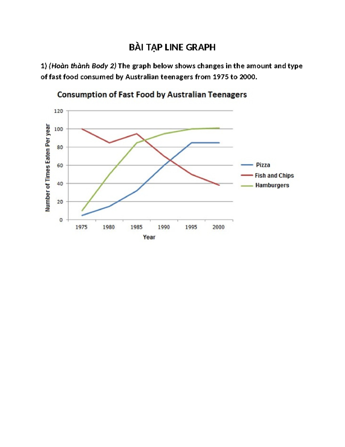 BÀI TẬP LINE Graph 1 - English IELTS - BÀI TẬP LINE GRAPH (Hoàn thành ...