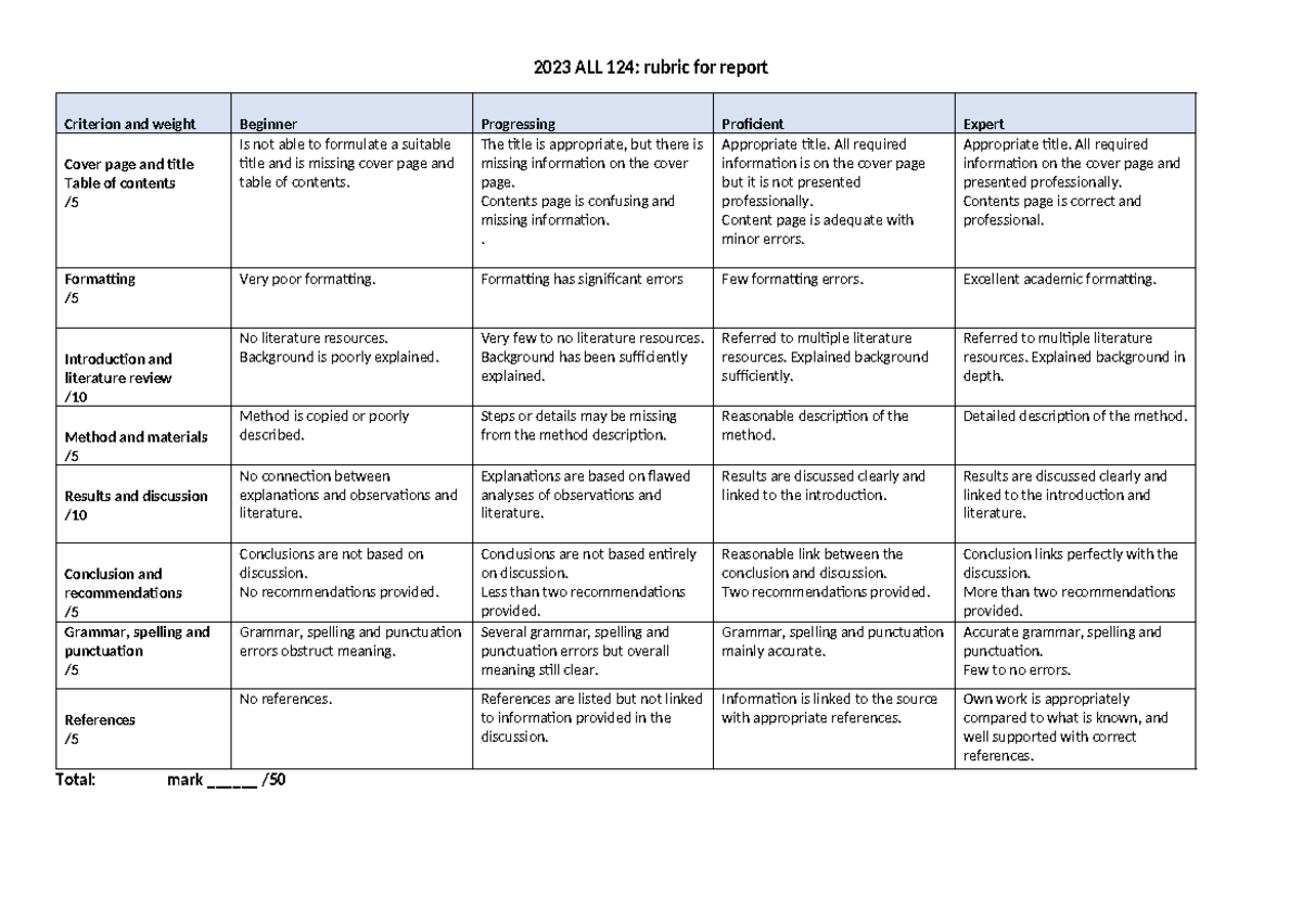 Rubric for report - 2023 ALL 124: rubric for report Criterion and ...