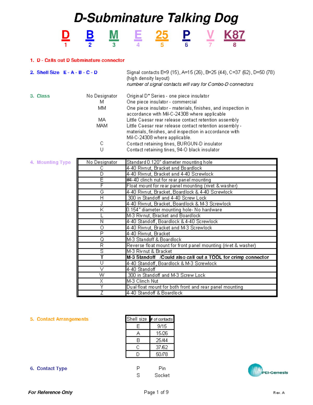 D-sub-cheatsheet - Pagina descargada con informacion de subD connectors ...