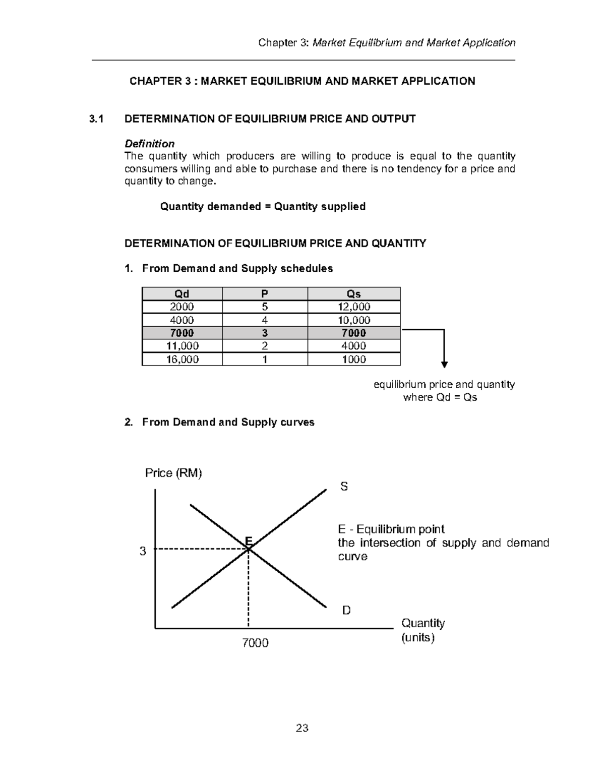 Chapter 3 ECO120 - Question