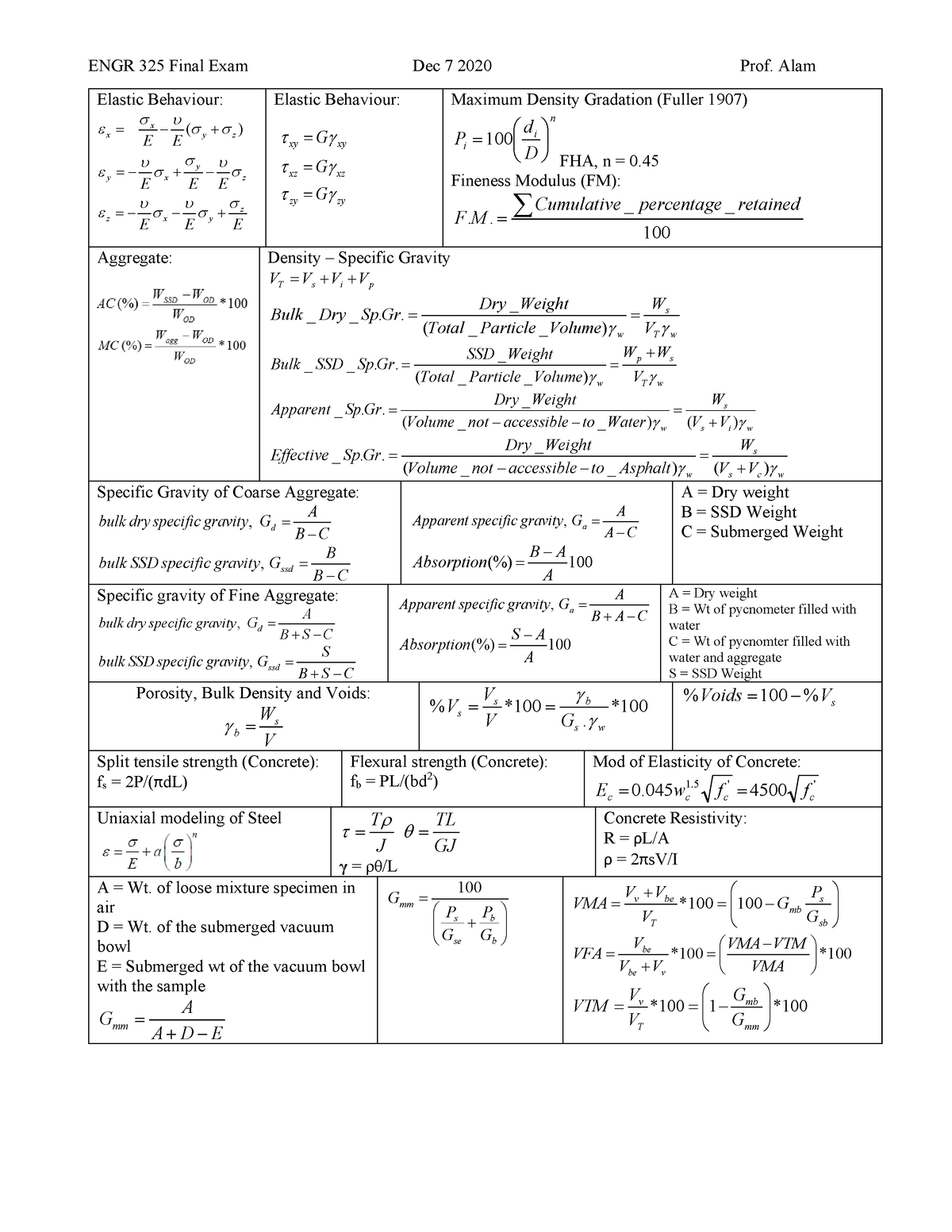 Formula Sheet for ENGR - ENGR 325 Final Exam Dec 7 2020 Prof. Alam ...