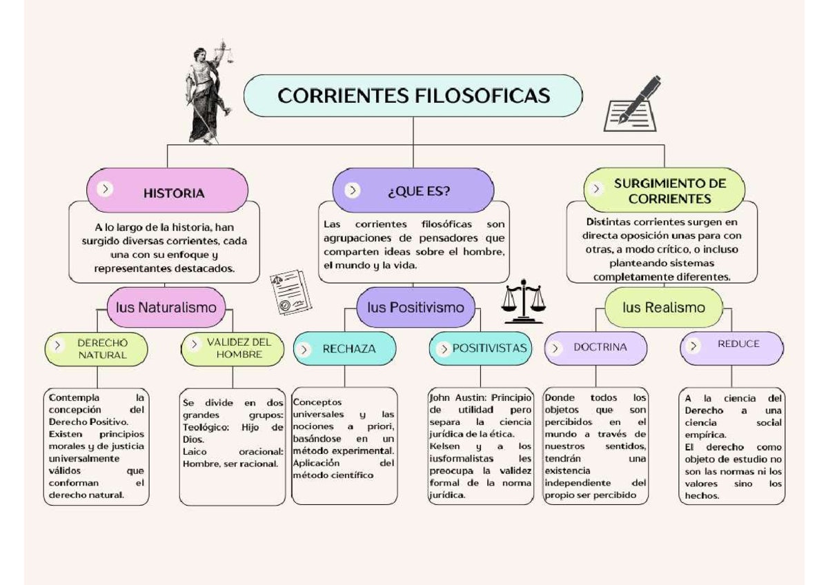 Corrientes Filosóficas De Los Derechos Humanos