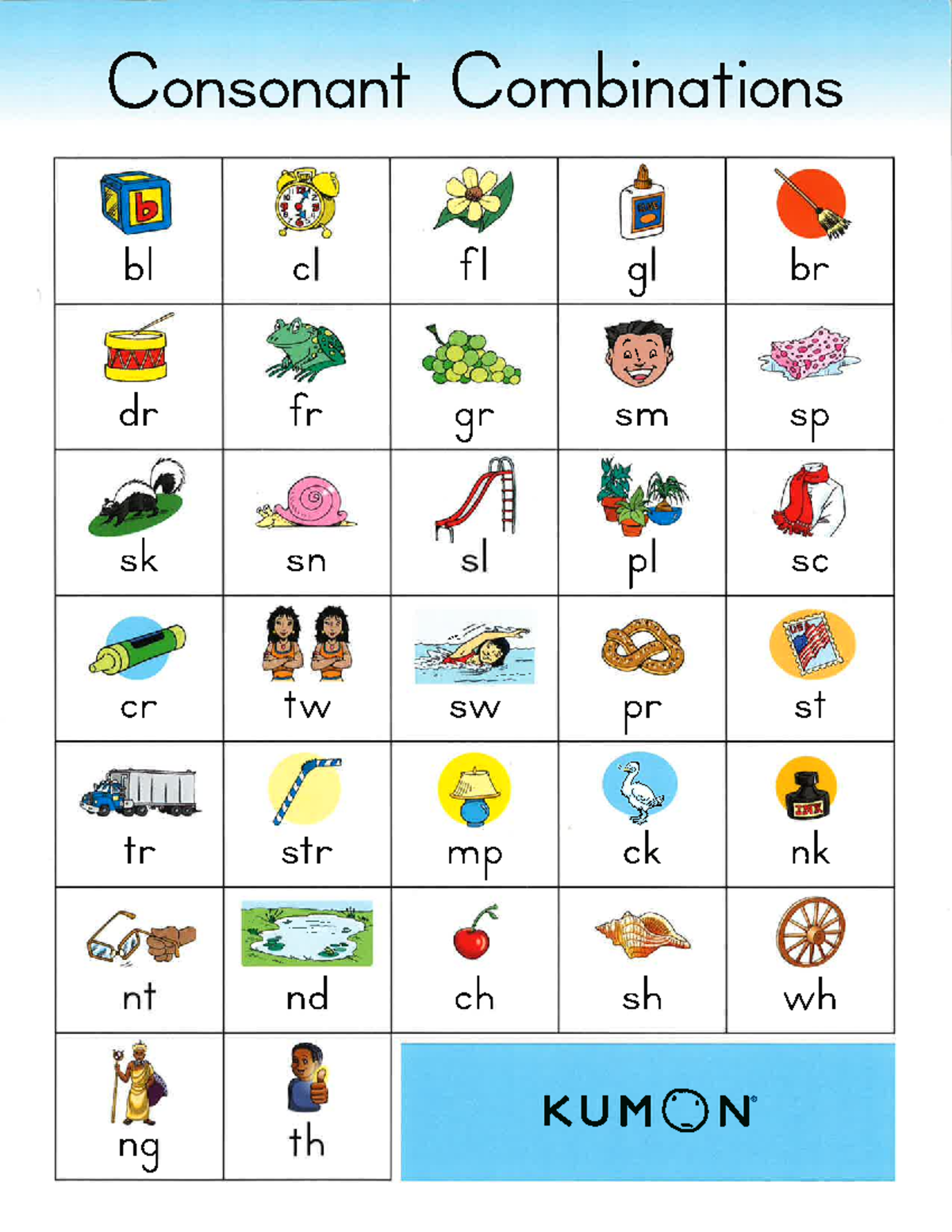 Consonant combinations chart Studocu