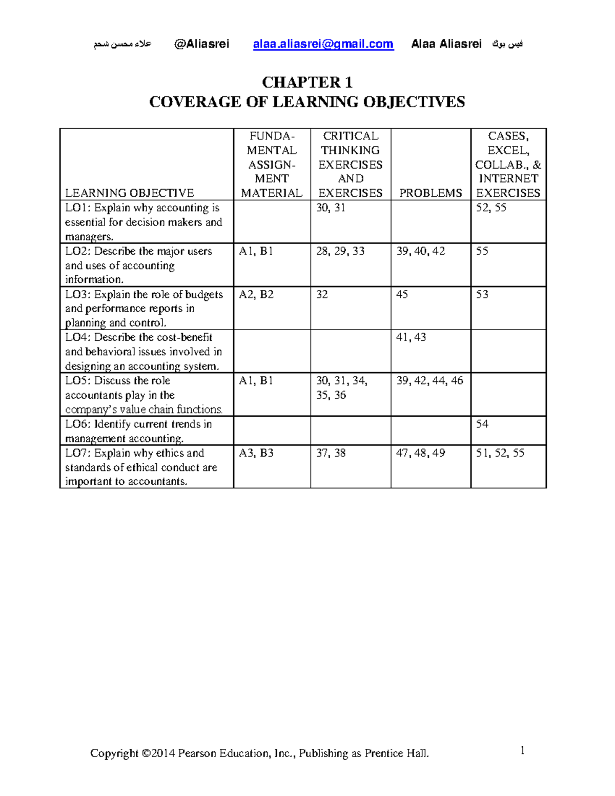 soloution manual managerial and cost accounting - CHAPTER 1 COVERAGE OF ...