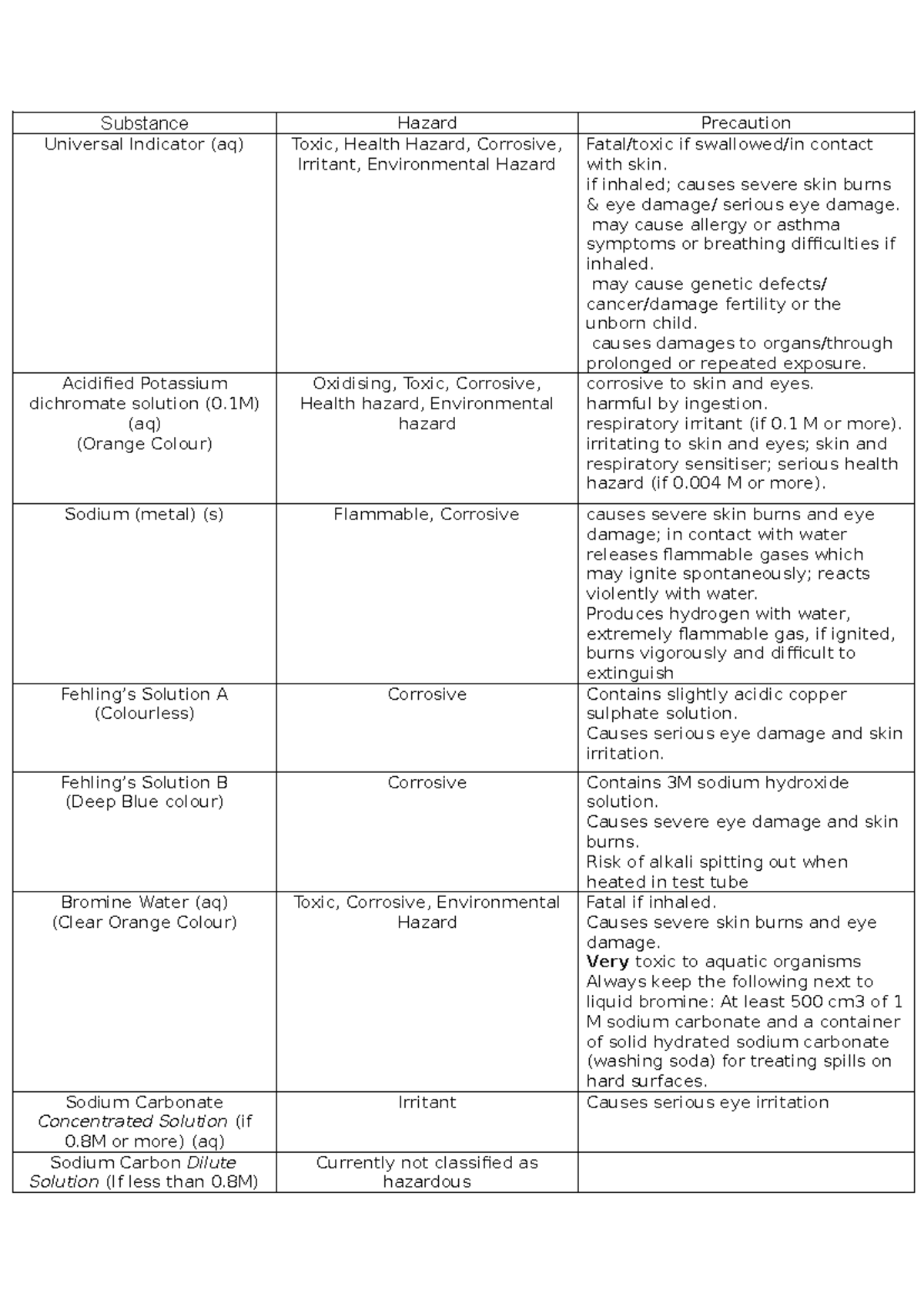 Risk Assessment RP6 Mrs Jones - Substance Hazard Precaution Universal ...