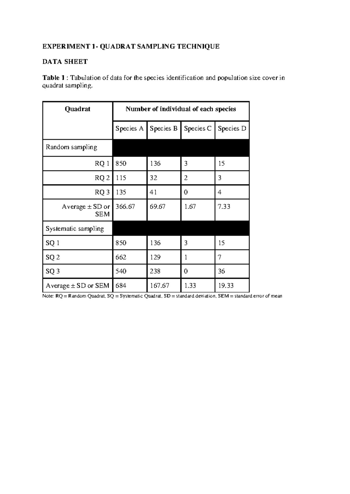 Data Sheet Experiment BIO330 - EXPERIMENT 1- QUADRAT SAMPLING TECHNIQUE ...