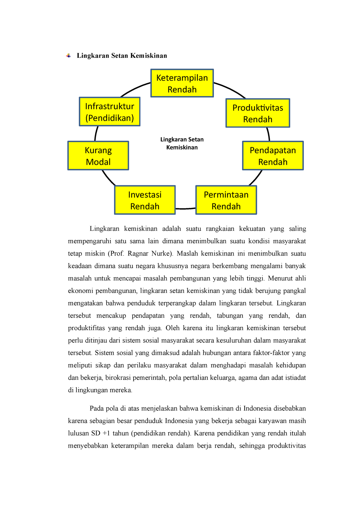 Lingkaran Setan Kemiskinan Lingkaran Setan Kemiskinan Lingkaran