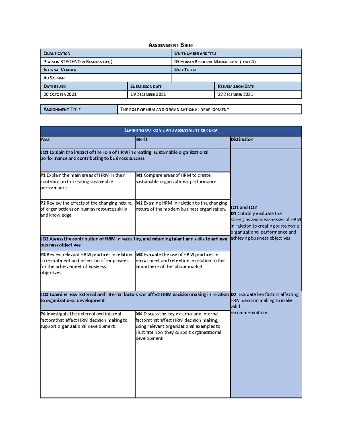 03-Human Resource Management - ASSIGNMENT BRIEF QUALIFICATION UNIT ...