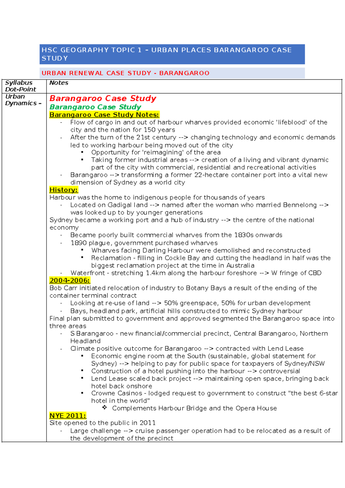 HSC T1 Urban Places - Barangaroo Case Study - HSC GEOGRAPHY TOPIC 1 ...
