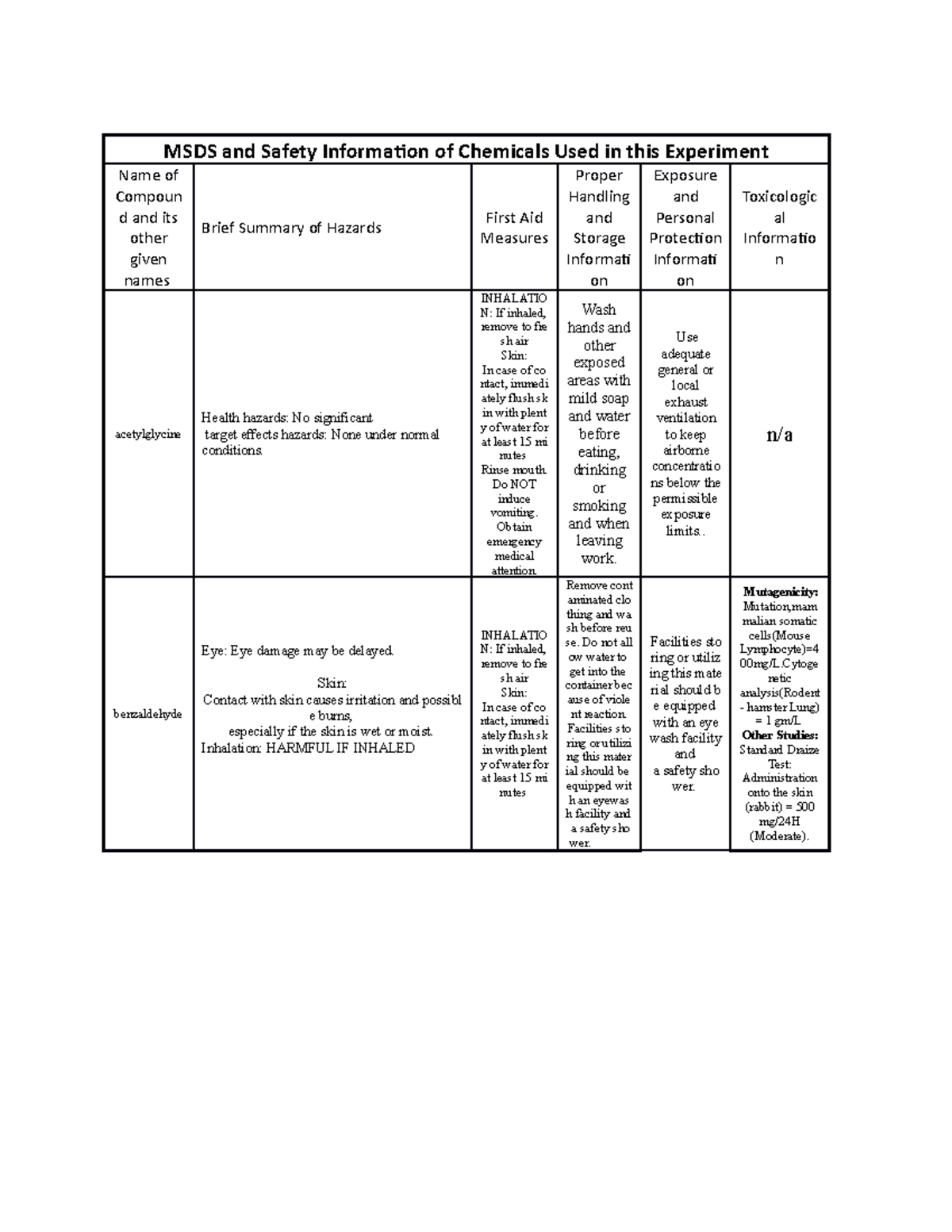 Msds mike 2 - Lecture notes 1 - MSDS and Safety Information of ...