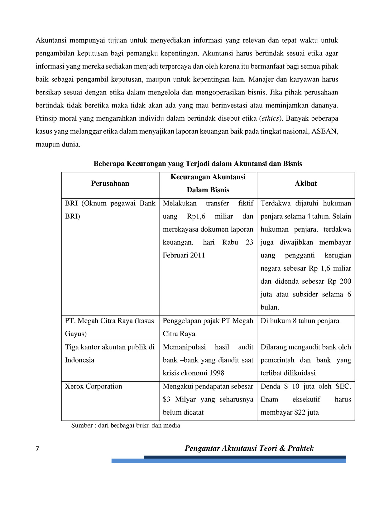 001-buku Pengantar Akuntansi-12 - 7 Pengantar Akuntansi Teori & Praktek ...