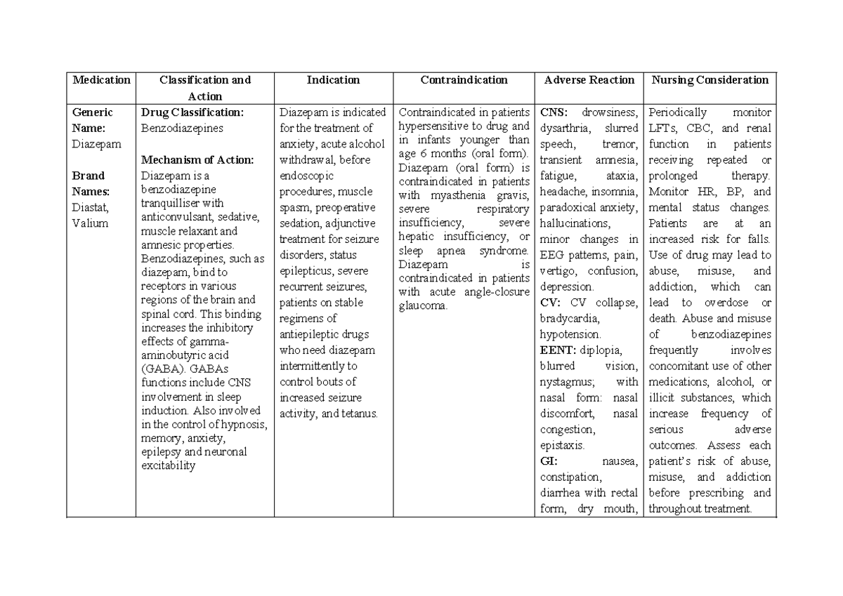 Diazepam - Medication Classification And Action Indication ...