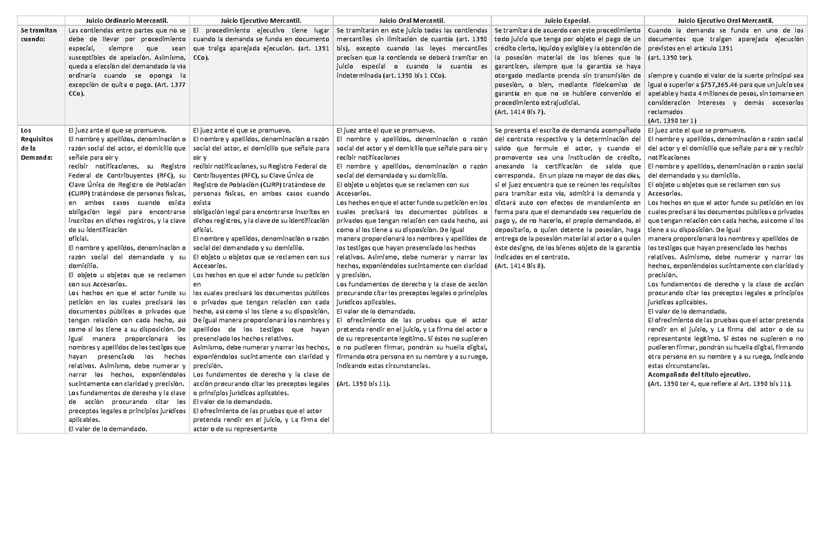 Cuadro Informativo Juicios Mercantiles Docx Derecho Procesal Civil The Best Porn Website