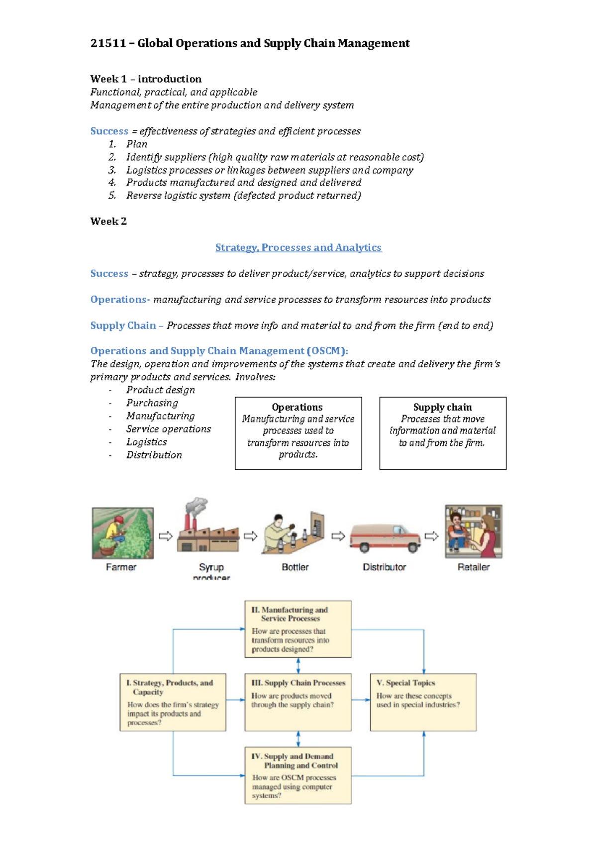 Exam notes - 21511 – Global Operations and Supply Chain Management Week ...
