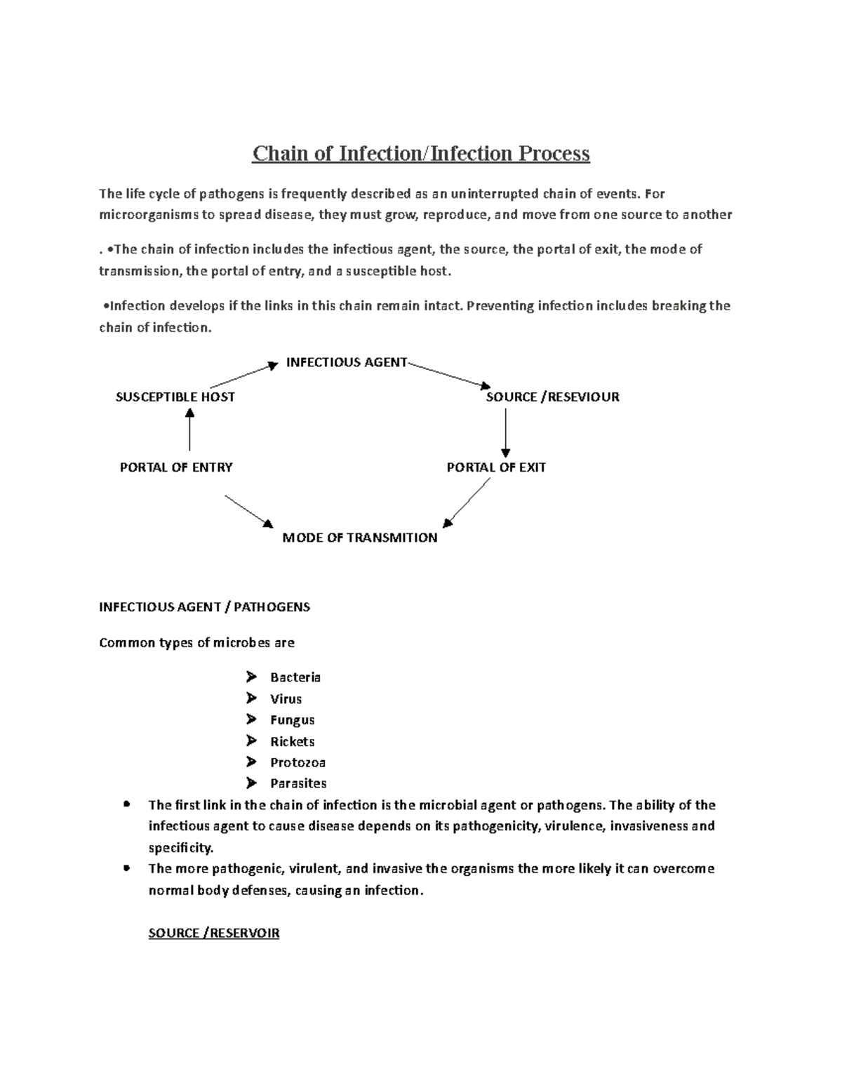Chain OF Infection AND Stages OF Infection Chain of Infection
