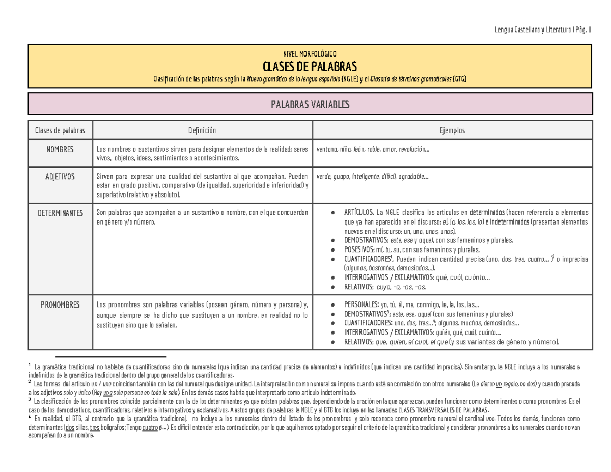 Clases de palabras. Resumen - Lengua Castellana y Literatura I Pág. 1 ...