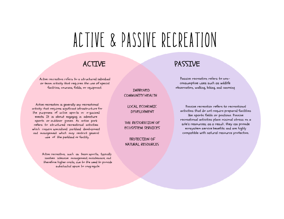 What Is Passive Recreation In Physical Education