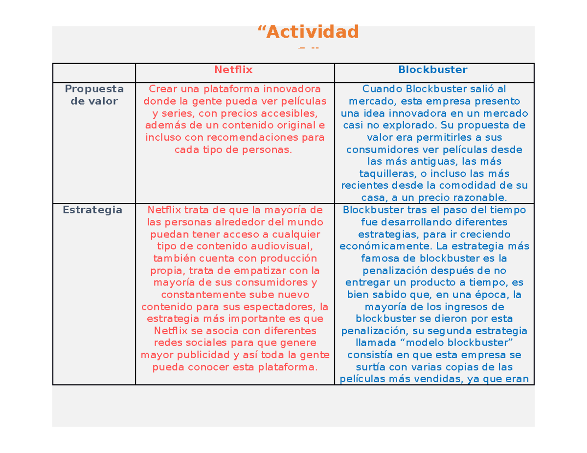 Netflix vs Blockbuster actividad 1. Negocios exitosos Netflix Blockbuster Propuesta de valor Netflix vs Blockbuster actividad 1. Negocios exitosos Netflix Blockbuster Propuesta de valor