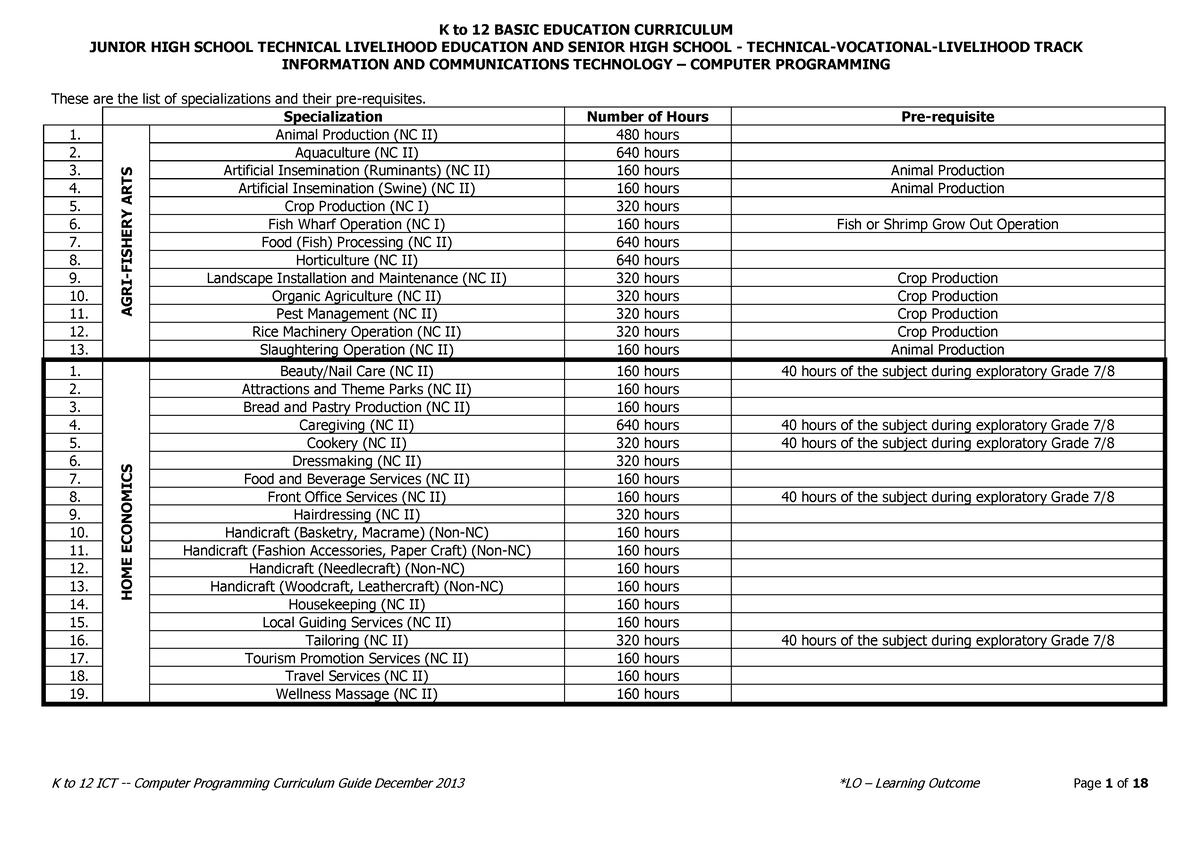 ict-computer-programming-cg-junior-high-school-technical-livelihood