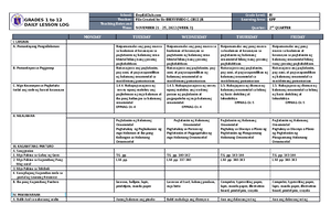 DLL EPP 4 Q2 W8 - lesson log - GRADES 1 to 12 DAILY LESSON LOG School ...
