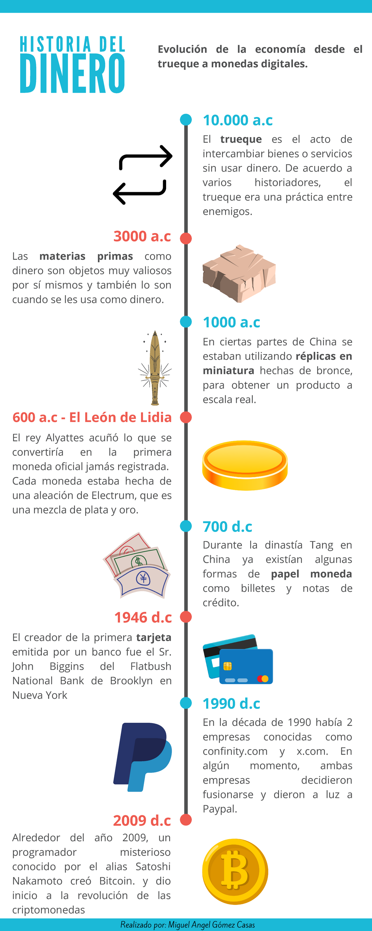 Historia Del Dinero En El Mundo Y Su Evolución Con El Pasar Del Tiempo
