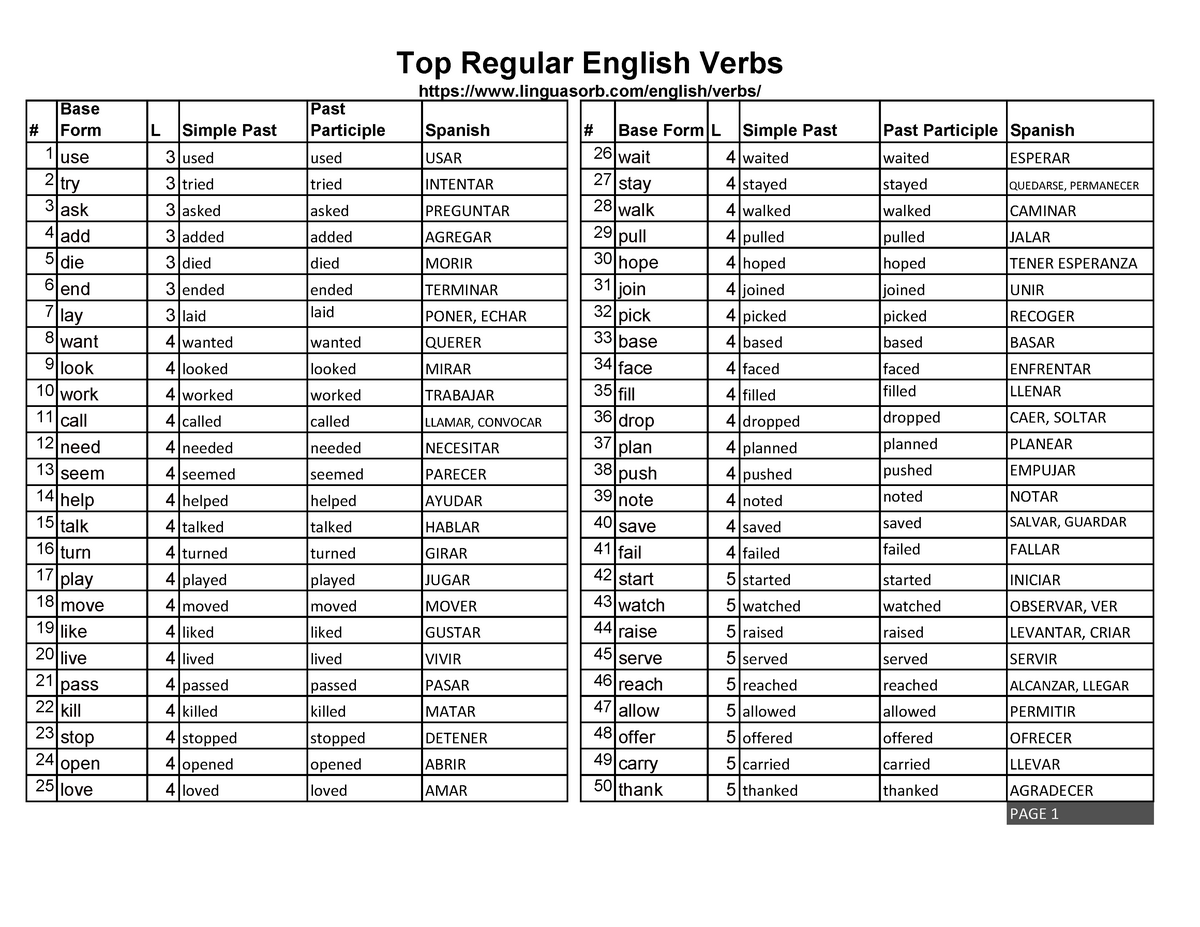 Length Meaning List Of Verbs Base Form L Simple Past Past Participle 