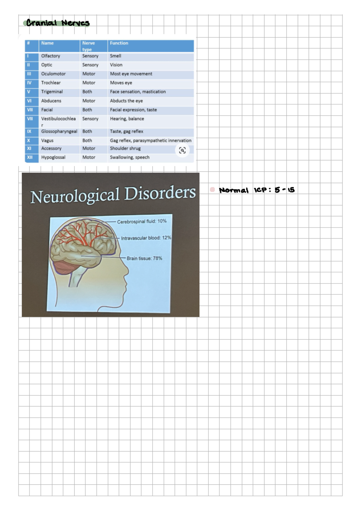 Week 4 - Lecture notes - NR-325 - Studocu