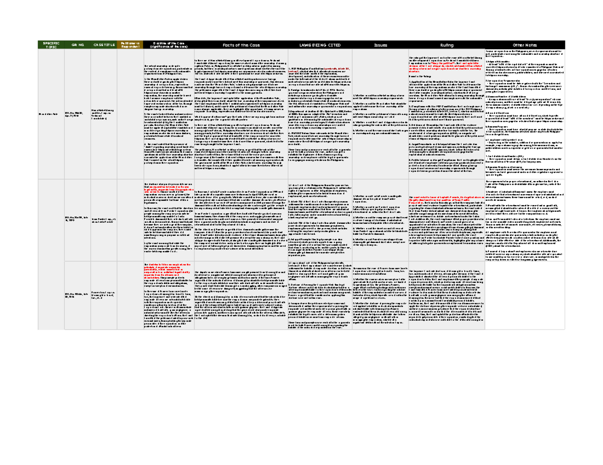 Case Digests - Google Sheets copy - SPE CIF IC TO PIC GR . NO . CA SE ...