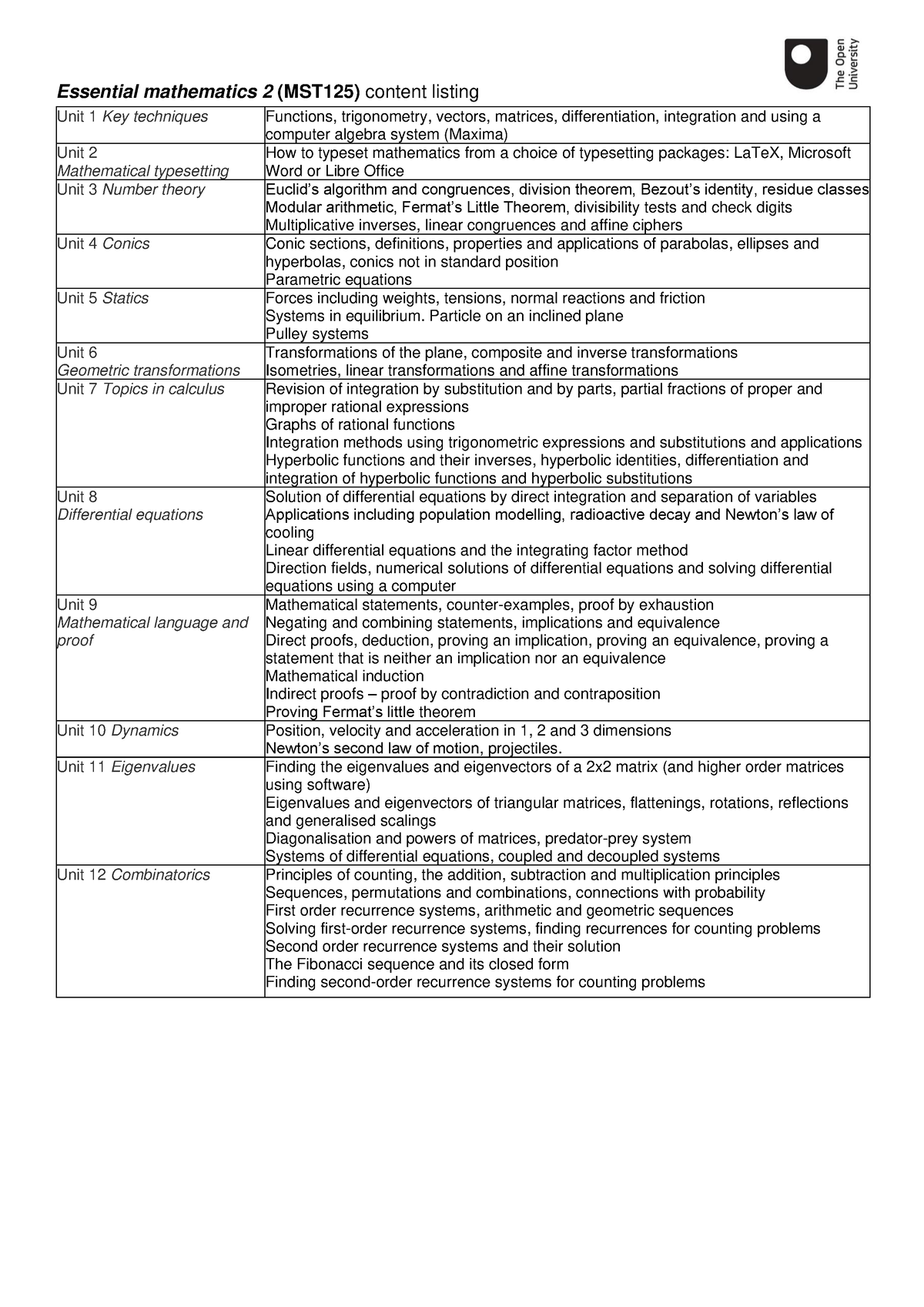 MST125 syllabus - asdfasd - Essential mathematics 2 (MST125) content ...