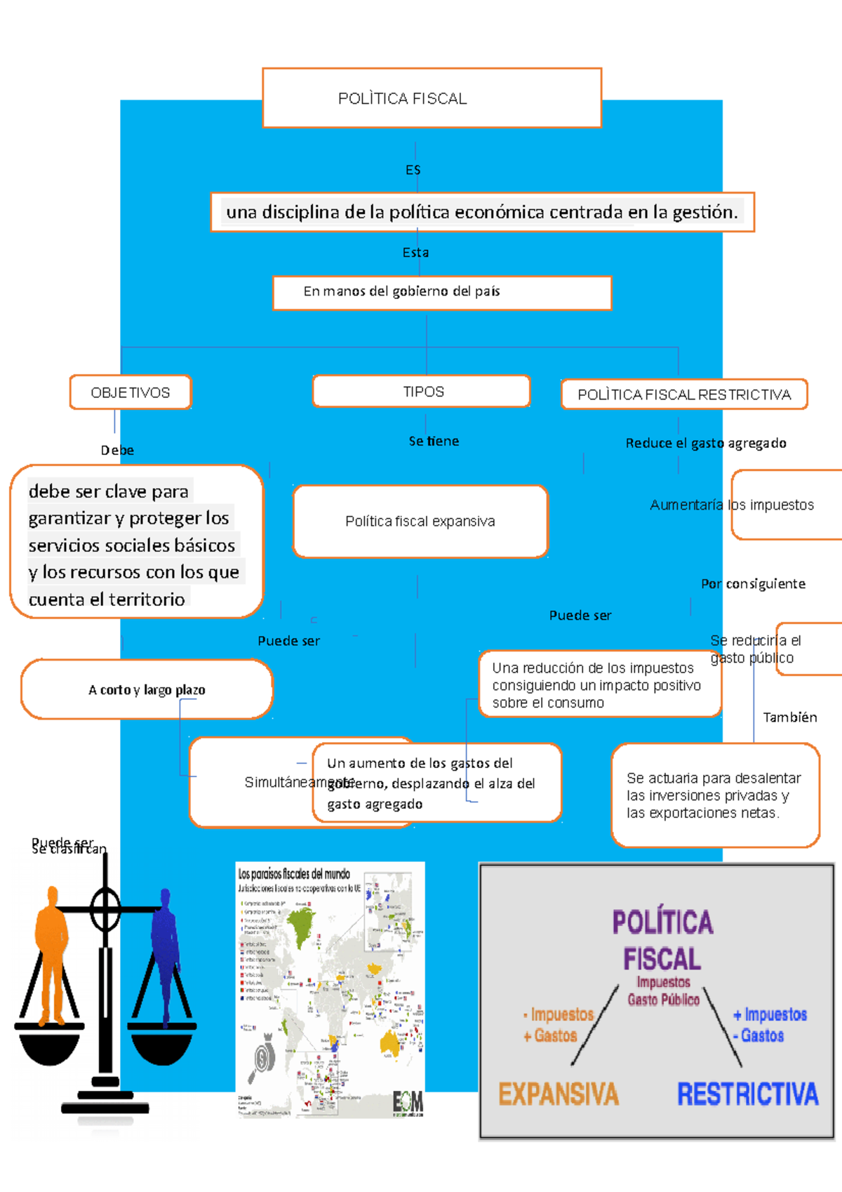 Infografia Economia. Polìtica Fiscal - POLÌTICA FISCAL ES Una ...