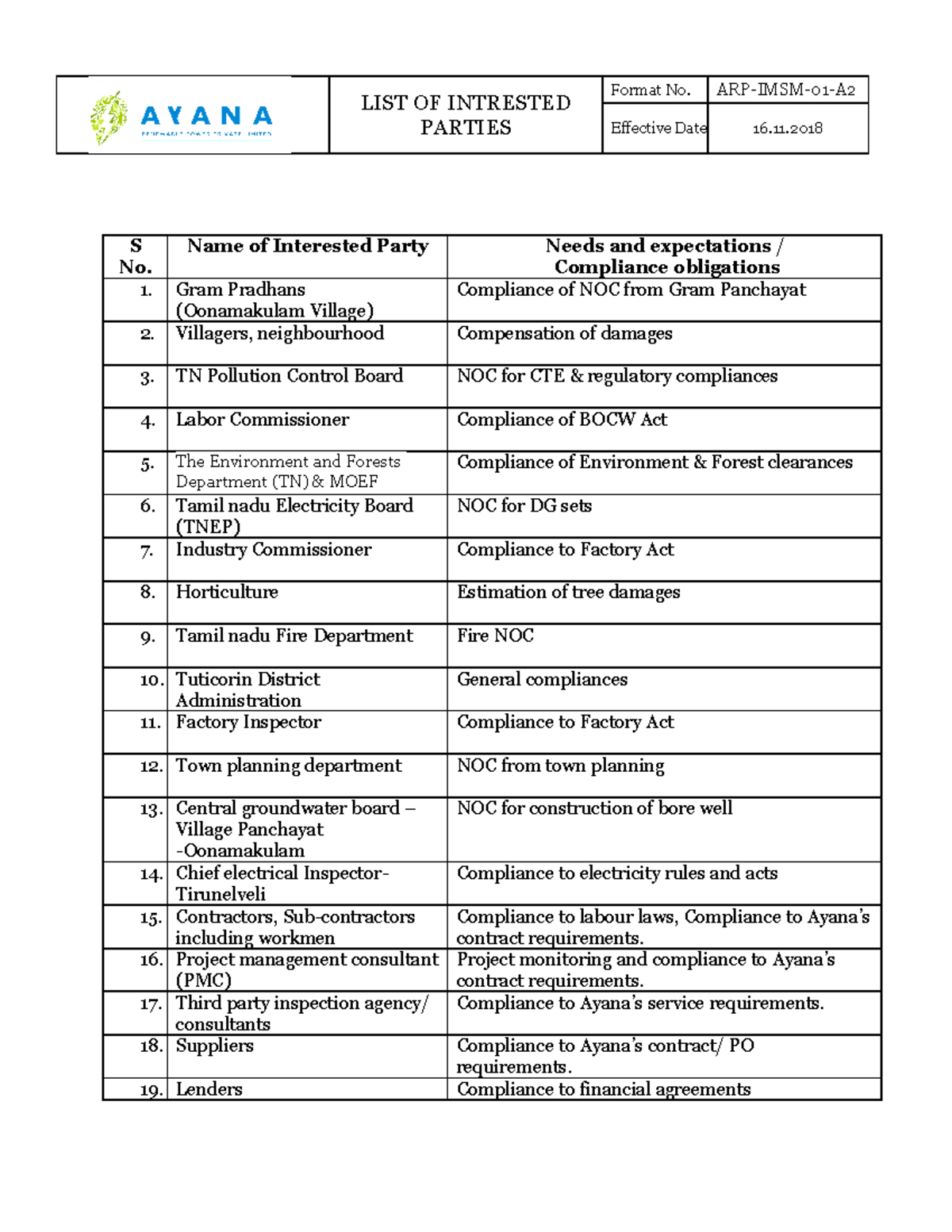 List of Interested partie - LIST OF INTRESTED PARTIES Format No. ARP ...