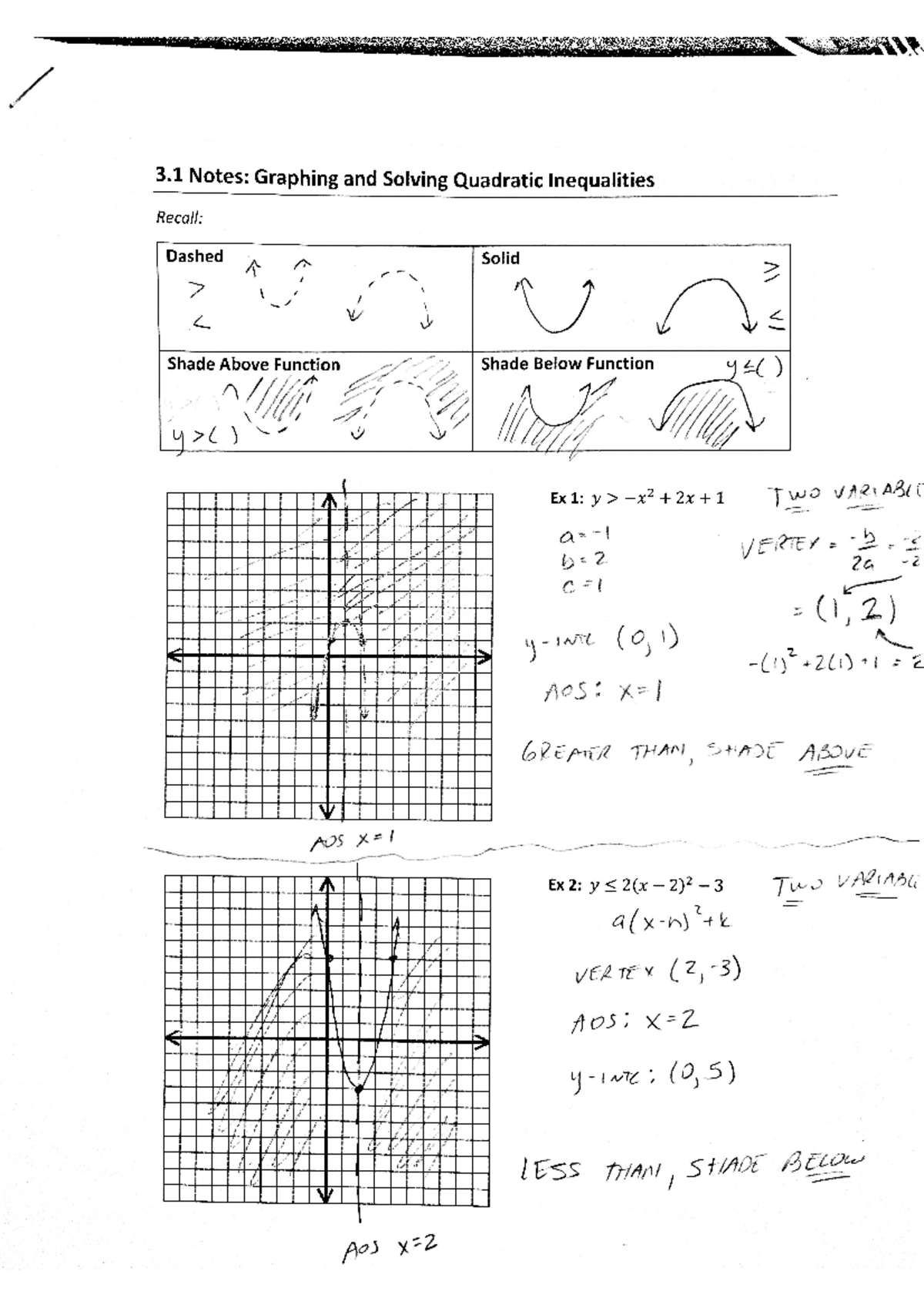 Notes 3.1 Rev1 Complete - Studocu