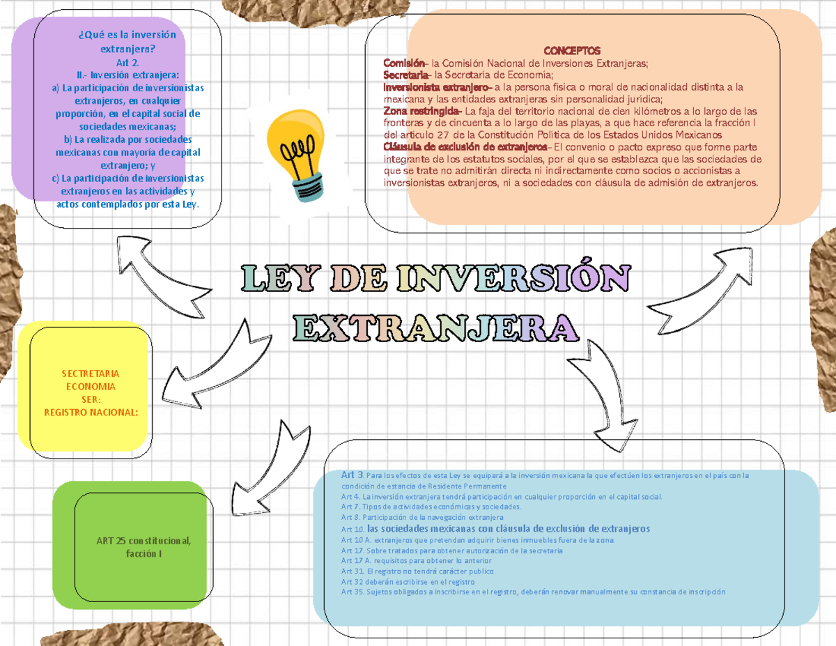 Ley De Inversión Extranjera Que Es www.studocu.com