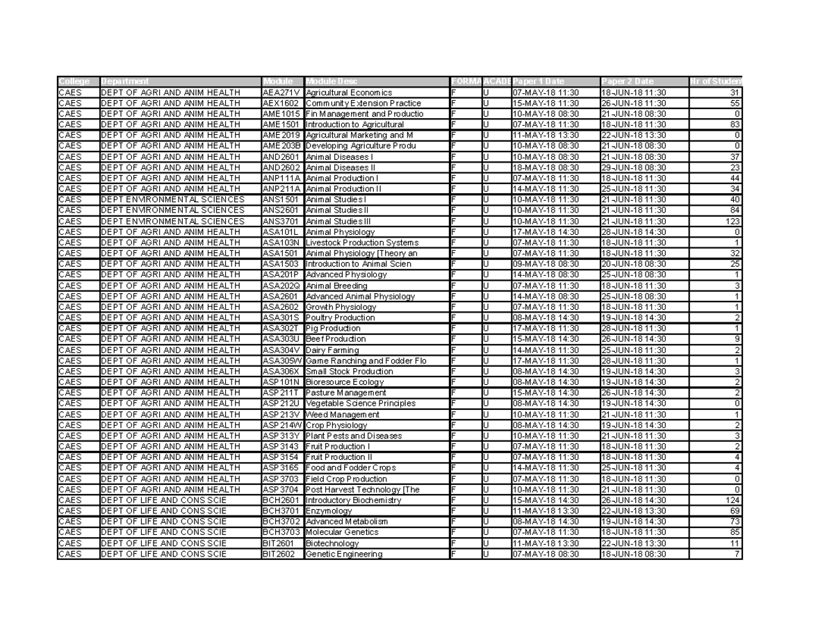 Modules with Extended Exams May June 2018 4 - College Department Module ...