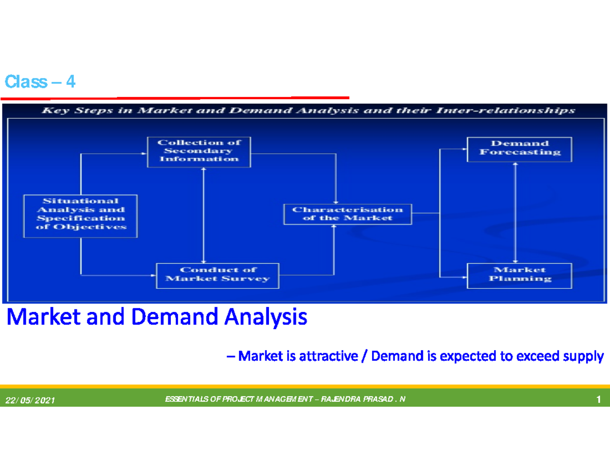 Class 4 Market and Demand Analysis -2 - Class – Key steps involved in ...