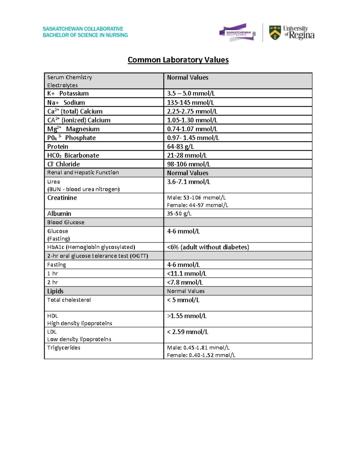 Common Lab Values useful Common Laboratory Values Serum Chemistry