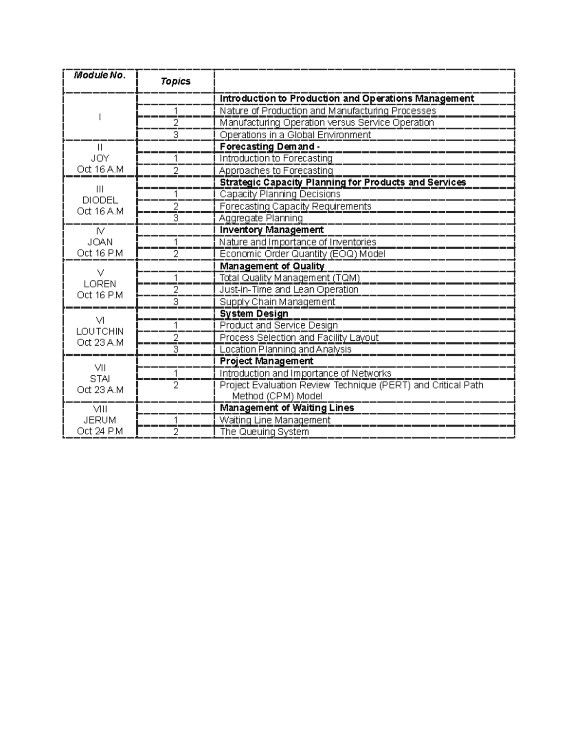 POMModule PRODUCTION Module No. Topics I Introduction to