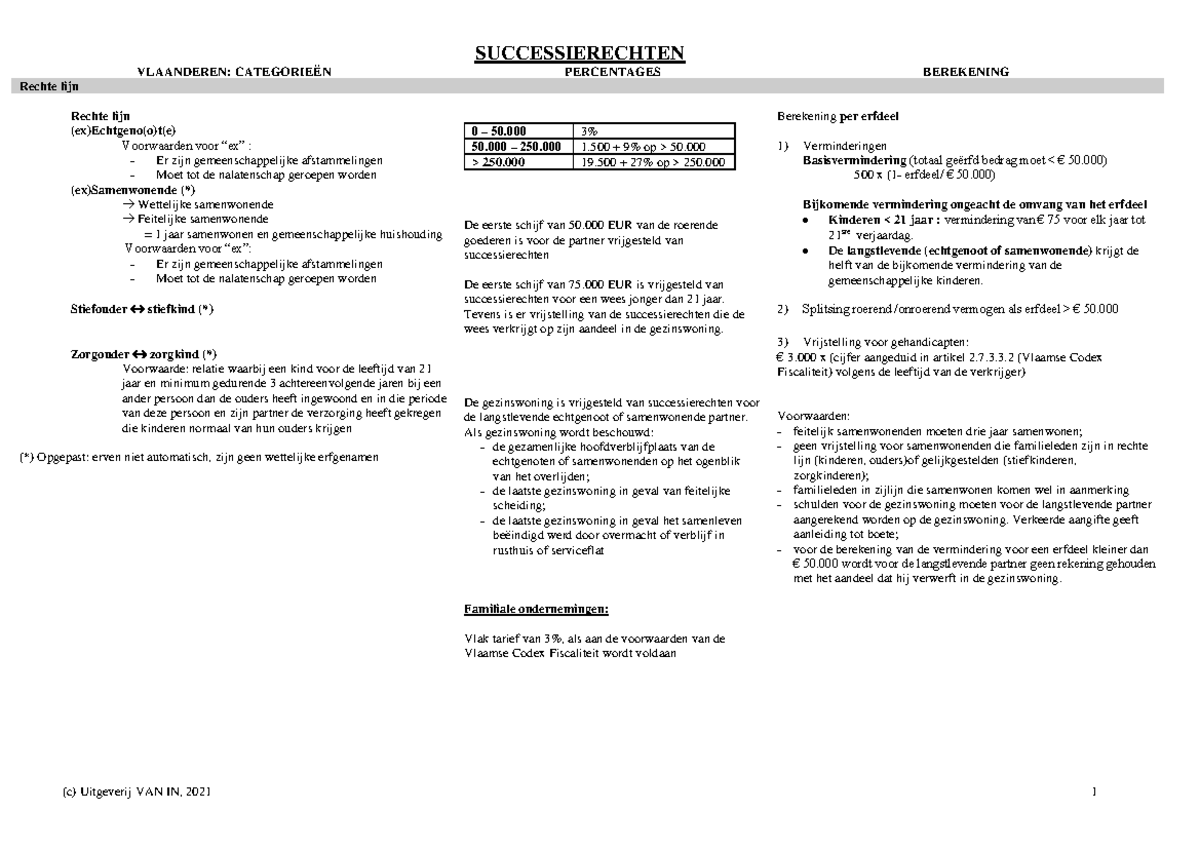 Schema erfbelasting (bij erfenis) - (c) Uitgeverij VAN IN, 2021 1