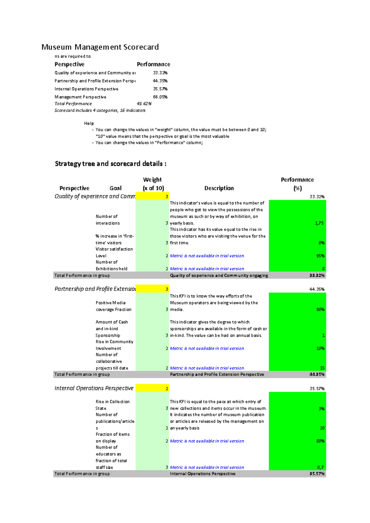 Balanced scorecard - Museum Management Scorecard ns are required to ...