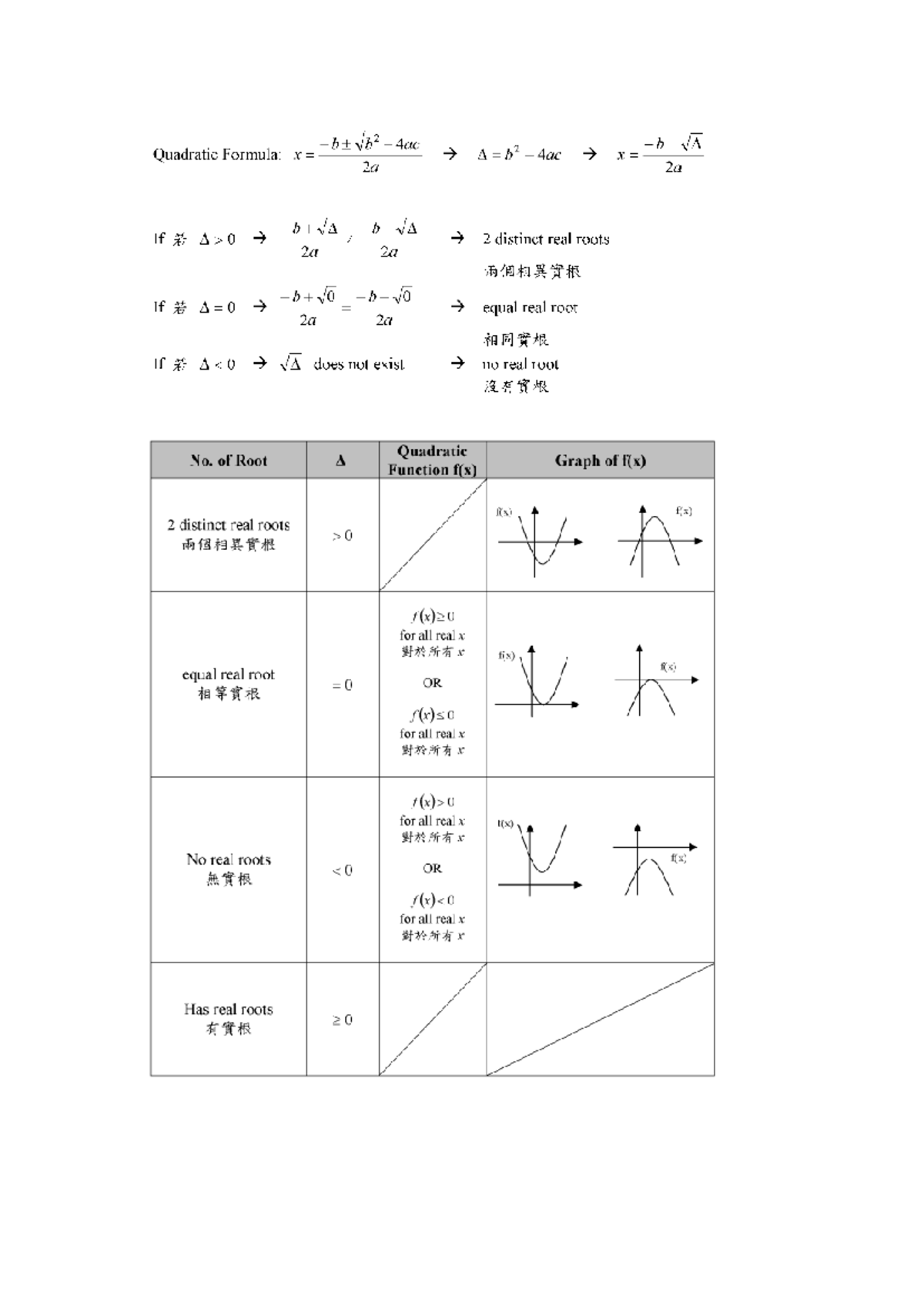 Maths note - Mathematical Methods - Studocu
