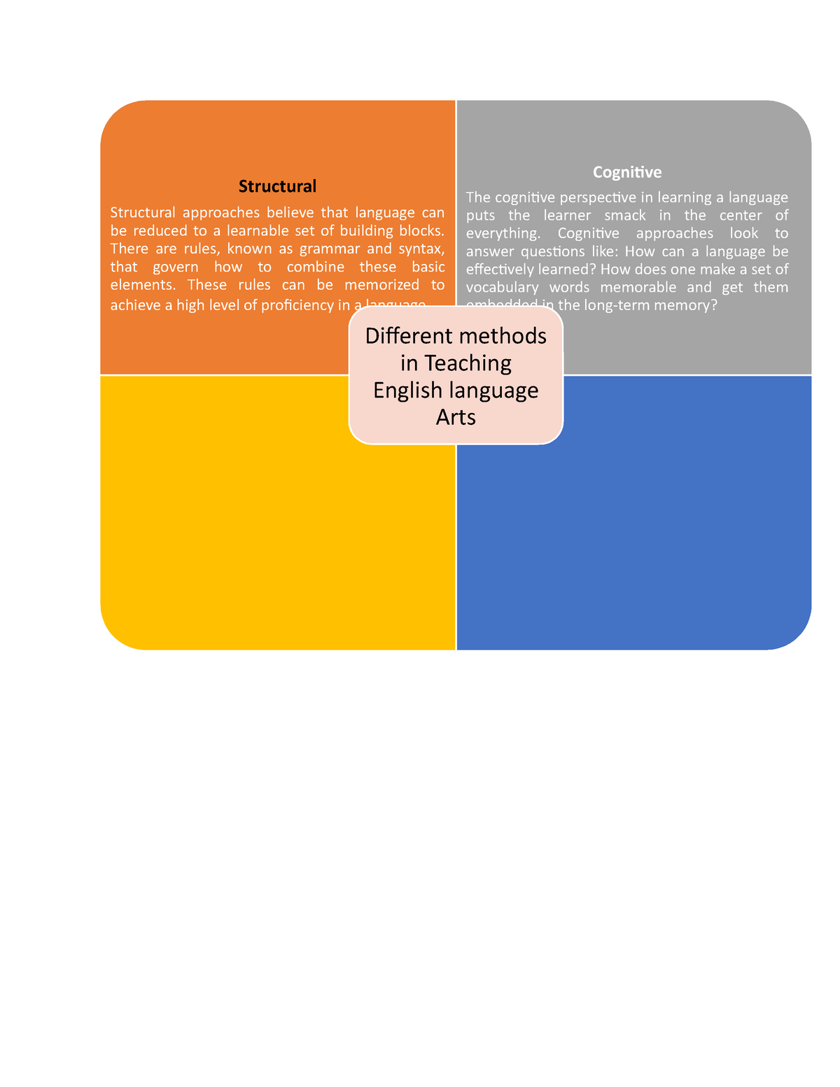 different-methods-in-teaching-english-language-arts-functional