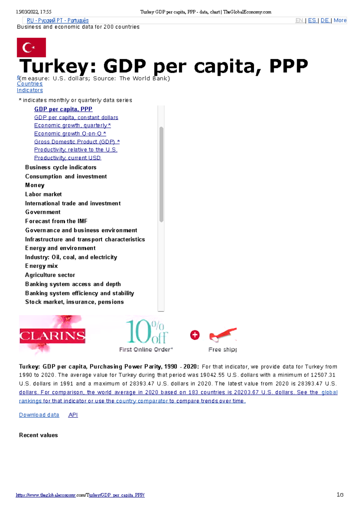 Turkey GDP per capita, PPP data, chart The Global Economy 15/03
