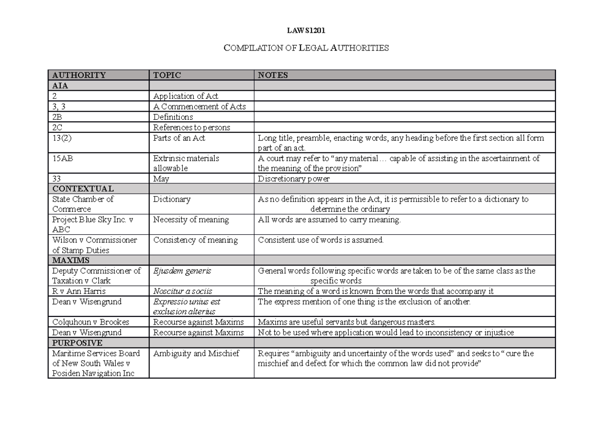 Compilation of Legal Authorities - LAWS COMPILATION OF LEGAL ...