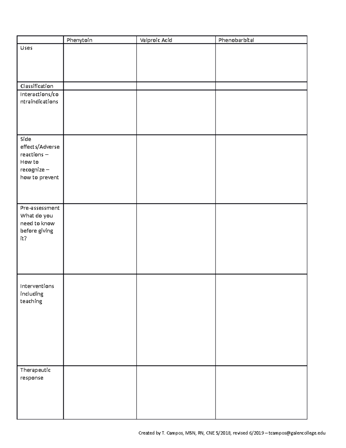 Unit 3 drugs worksheet - template - Phenytoin Valproic Acid ...