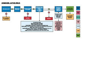 Defences - Flow charts encompassing step by step breakdowns of ...